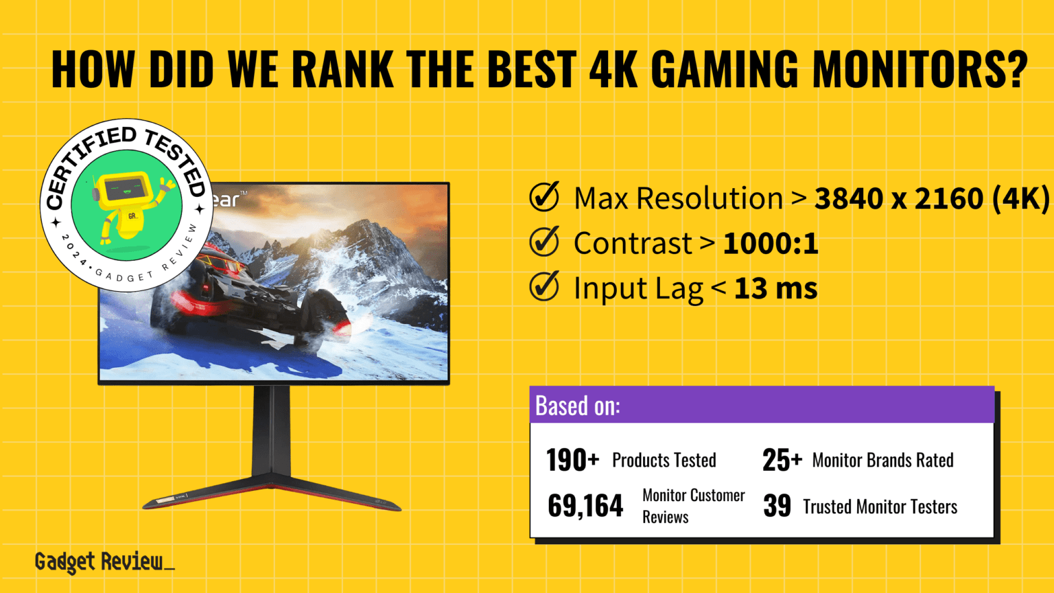 Tv With Best Response Time Best Gaming Monitor Response Time | A Gamer's Guide to Response Time