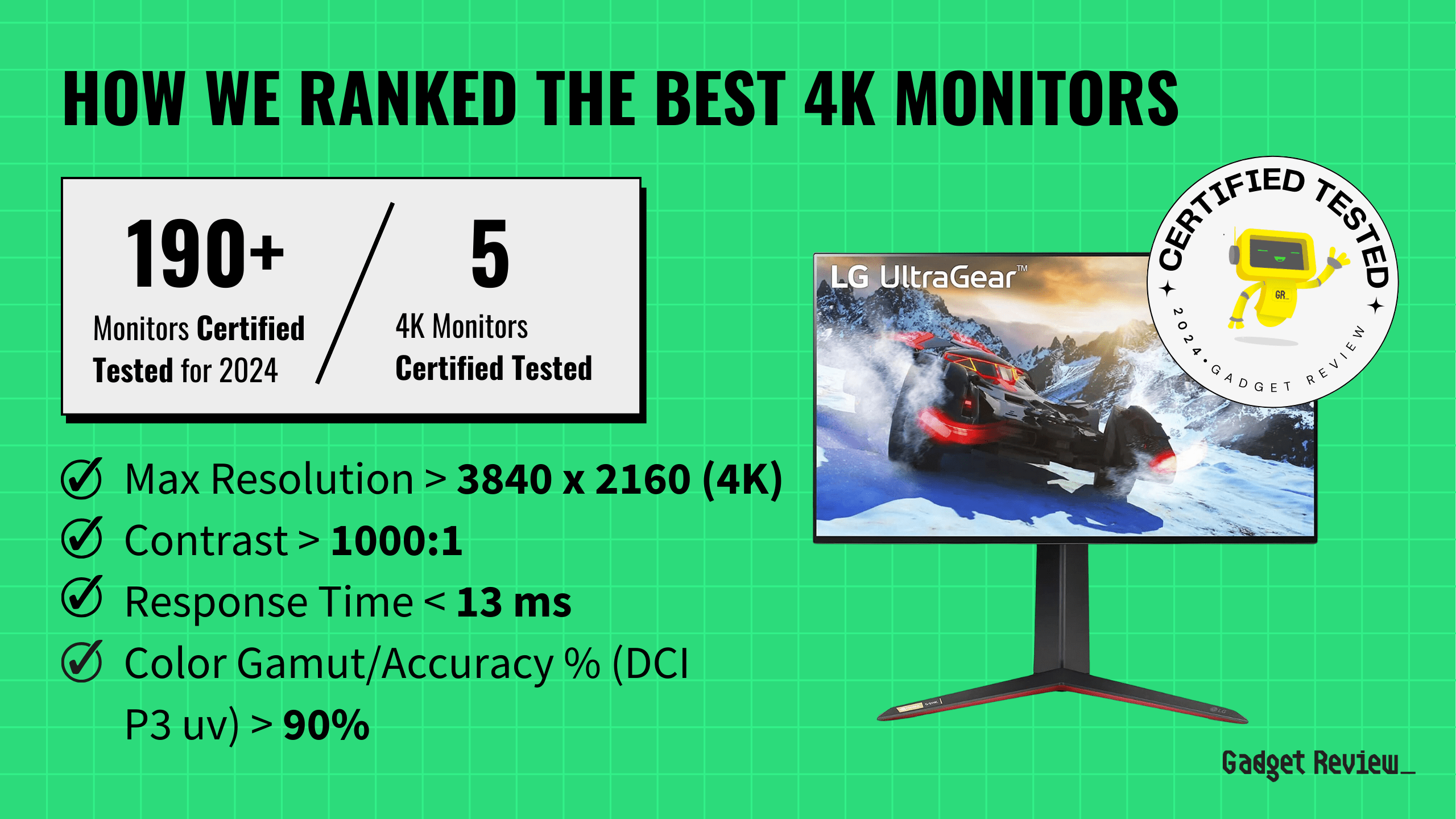 5 of the Best 4K Monitors in 2024