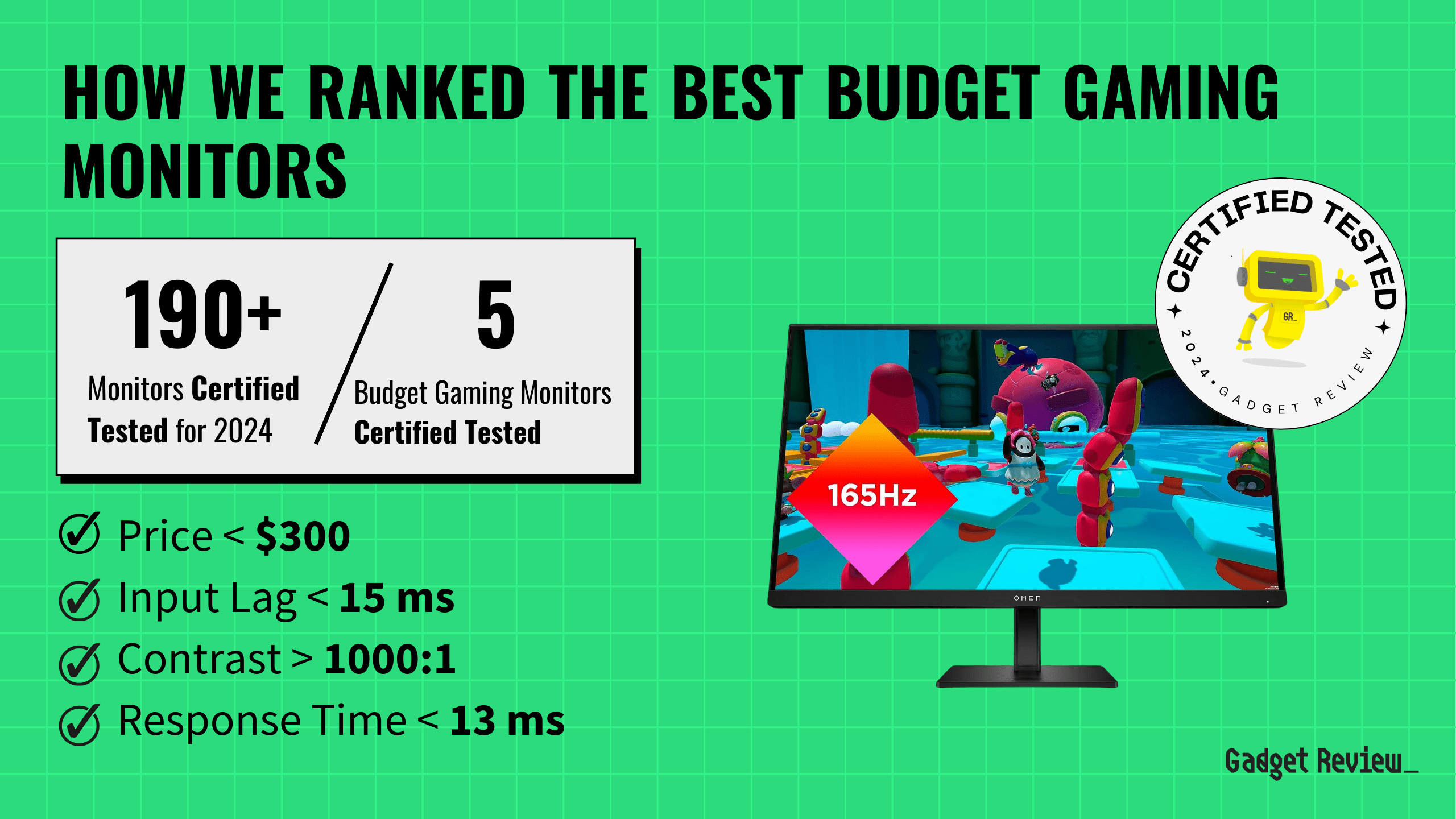 best budget gaming monitor guide that shows the top best gaming monitor model