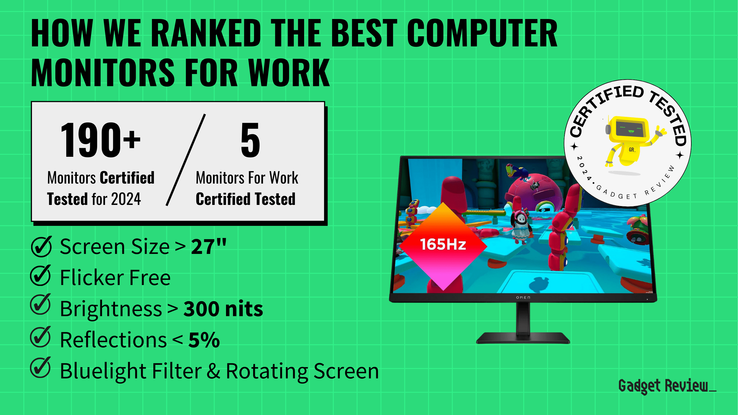 best computer monitors for work guide that shows the top best computer monitor model