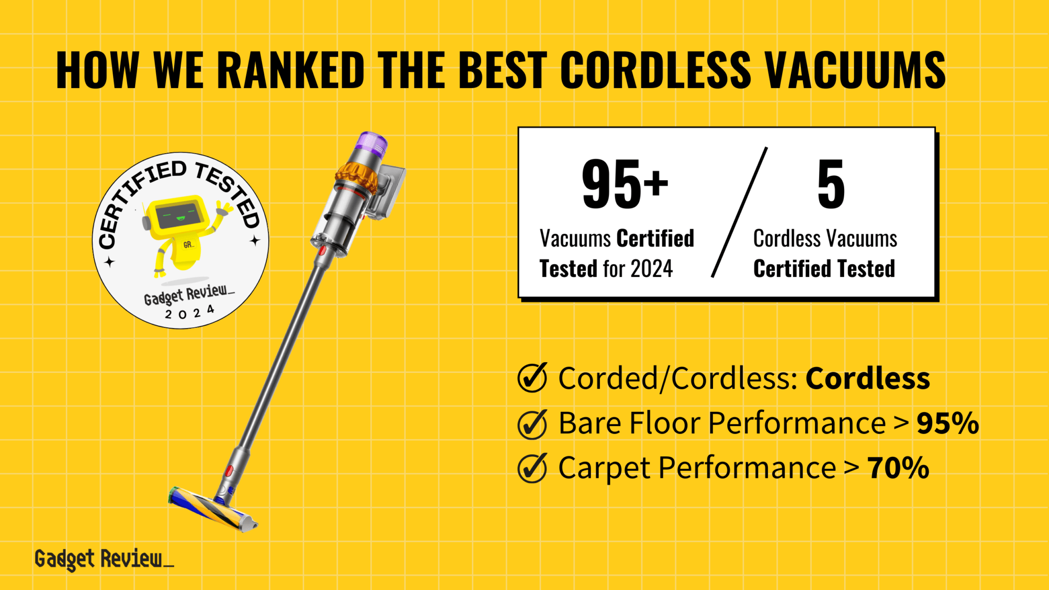 Best Cordless Vacuum 2025 Top BatteryPowered Vacuums