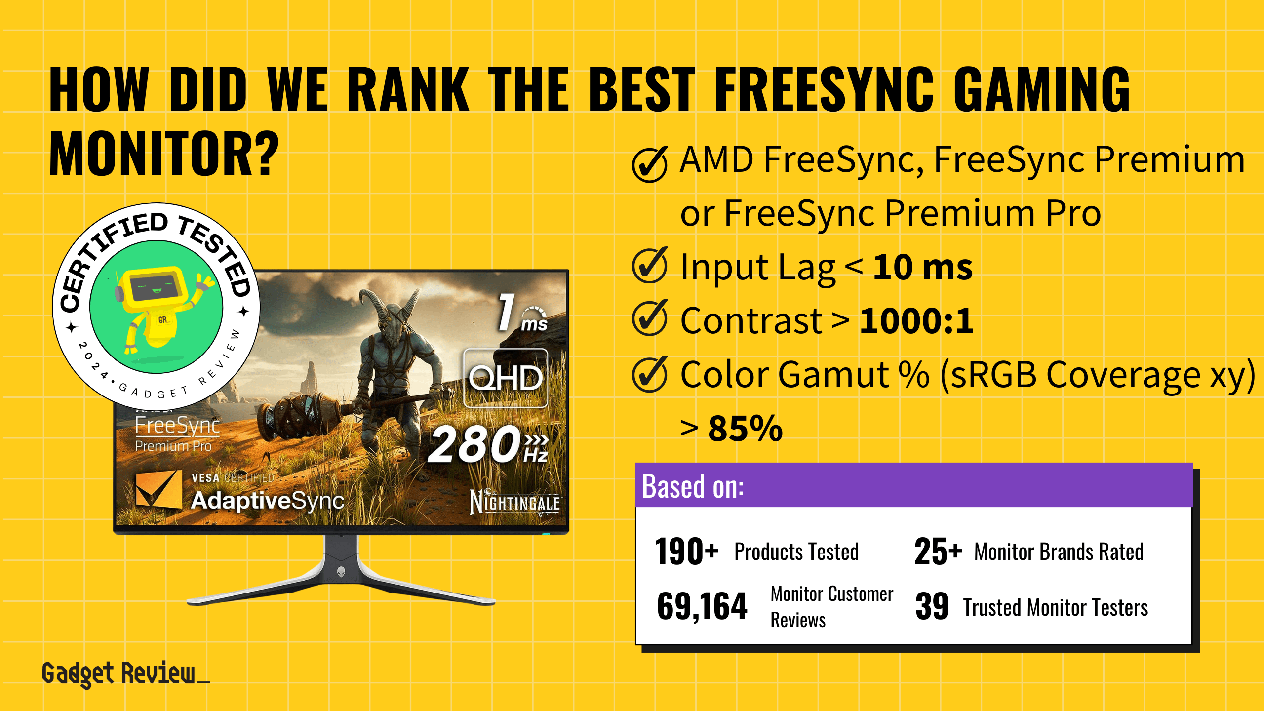The 5 Best FreeSync Gaming Monitors in  2024