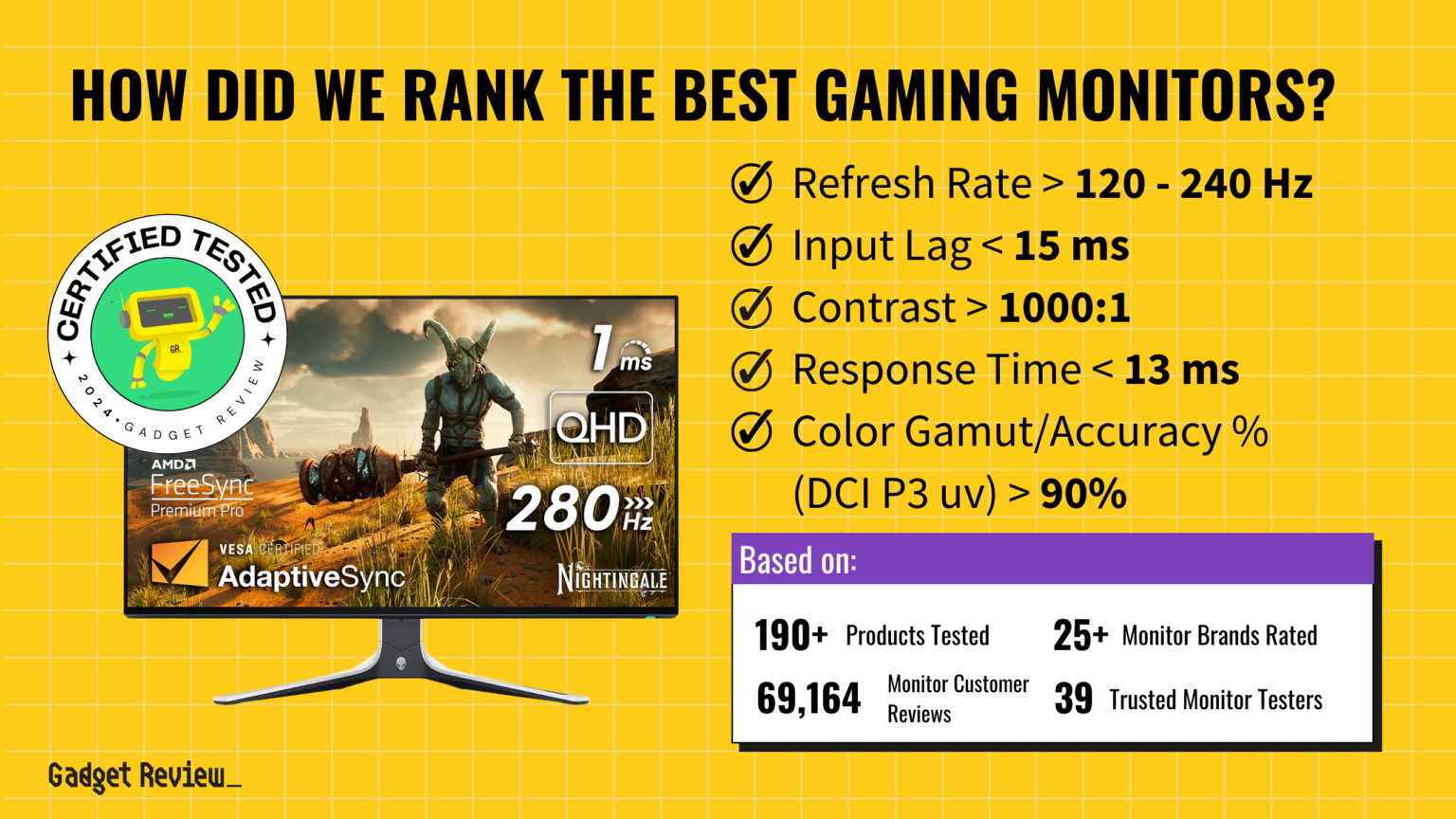 Best Refresh Rate For Gaming Tv Best Refresh Rate For Gaming | This Is the Optimal Hz Rate for Gamers