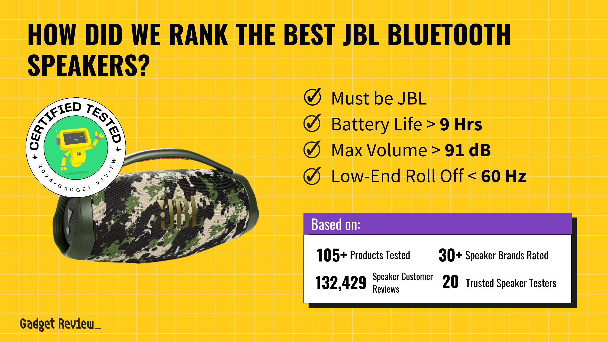 The 3 Best JBL Bluetooth Speakers in  2024