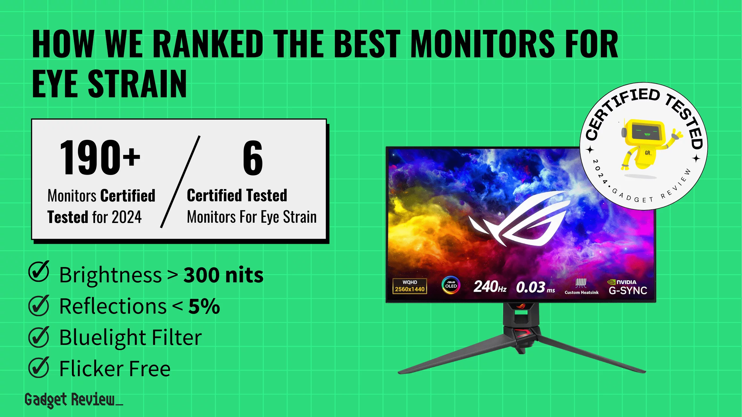 best monitor eye strain guide that shows the top best computer monitor model