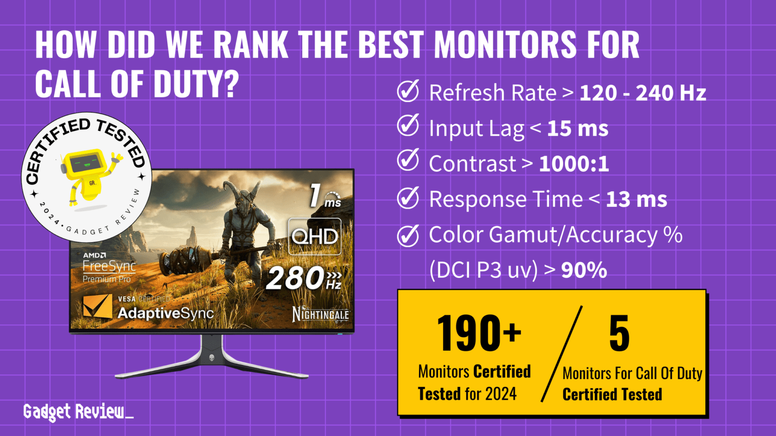 Tv With Best Response Time Best Gaming Monitor Response Time | A Gamer's Guide to Response Time