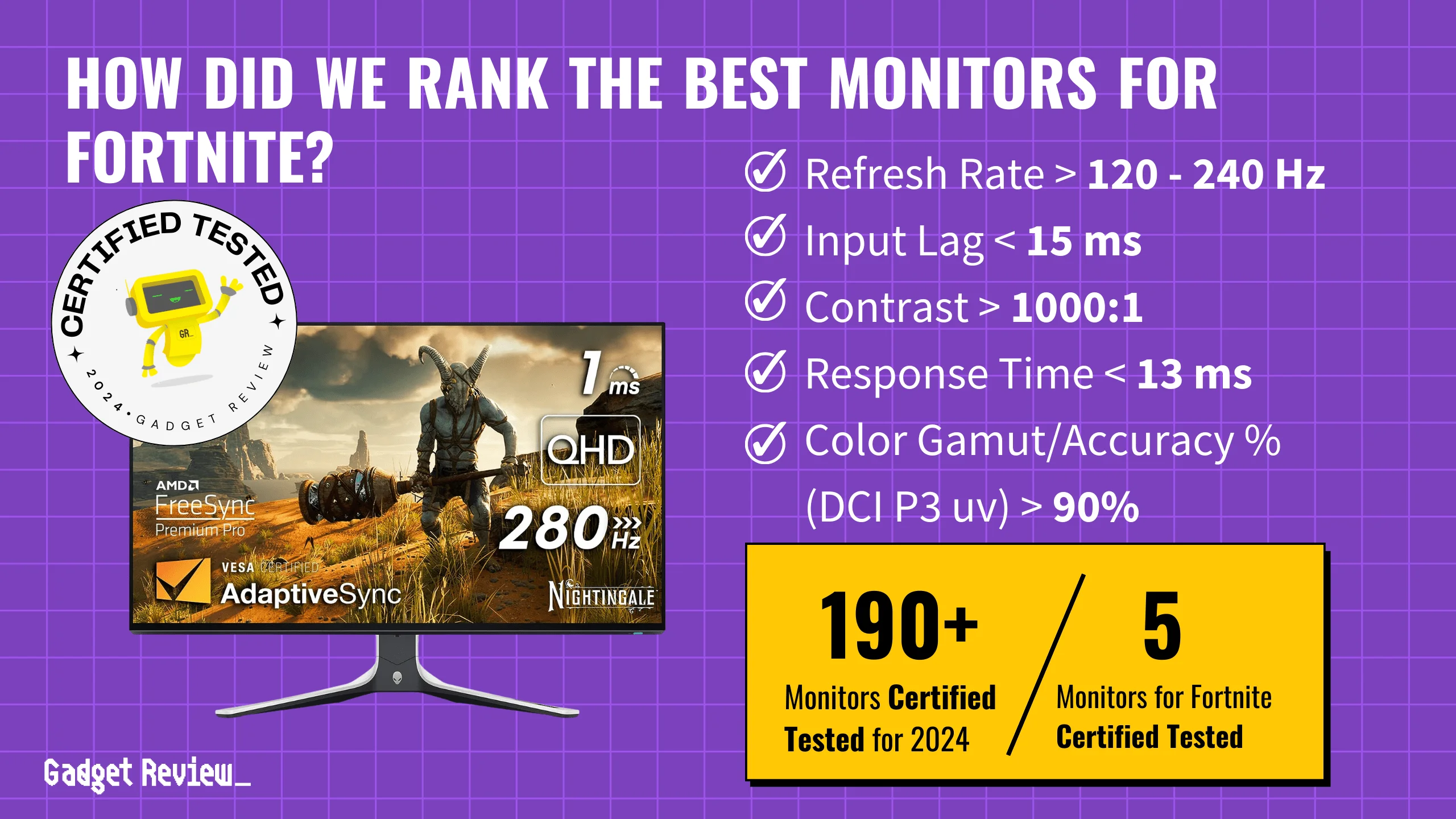 best monitor for fortnite guide that shows the top best gaming monitor model