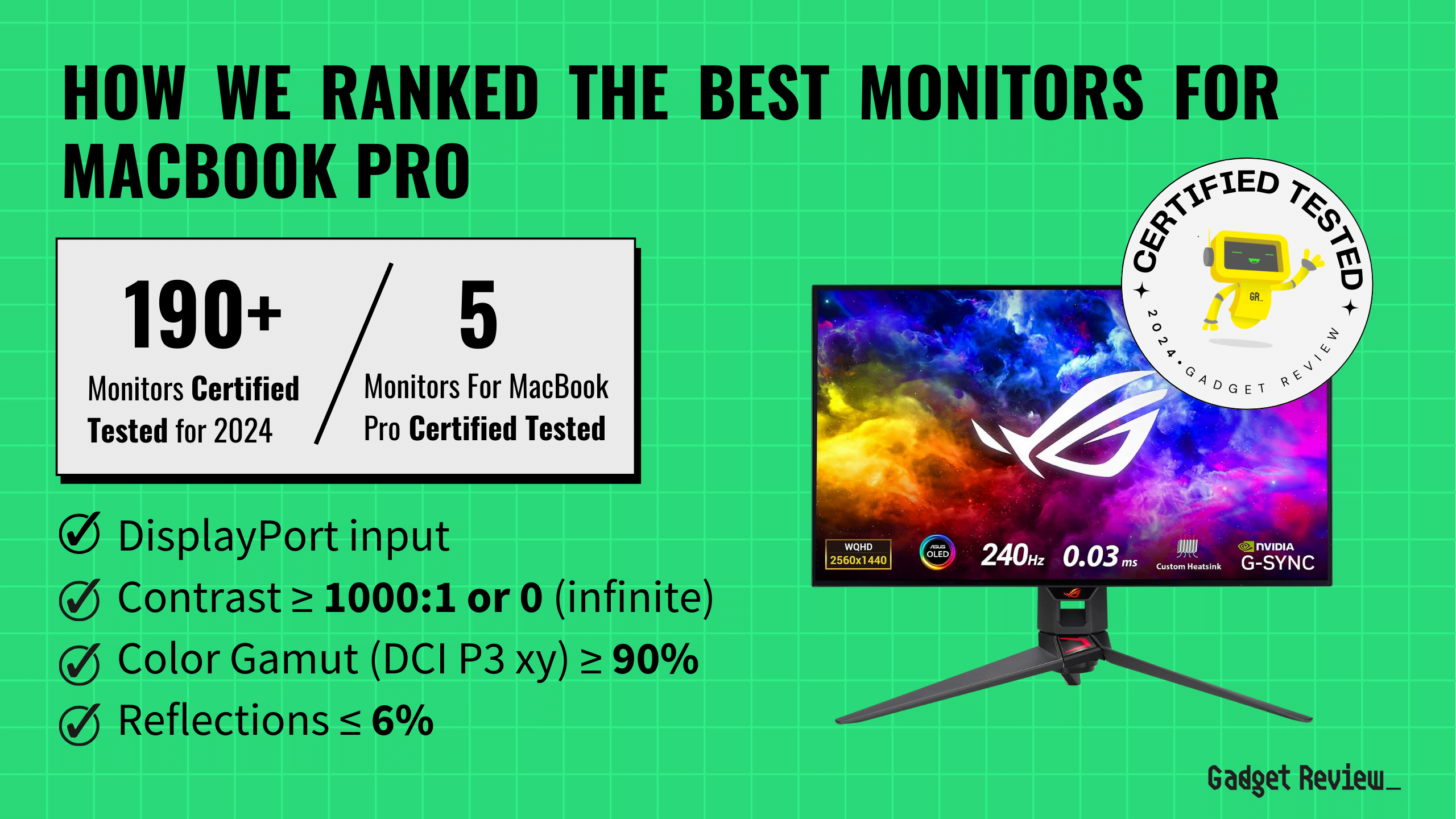 The 5 Best Monitors for MacBook Pro in 2024