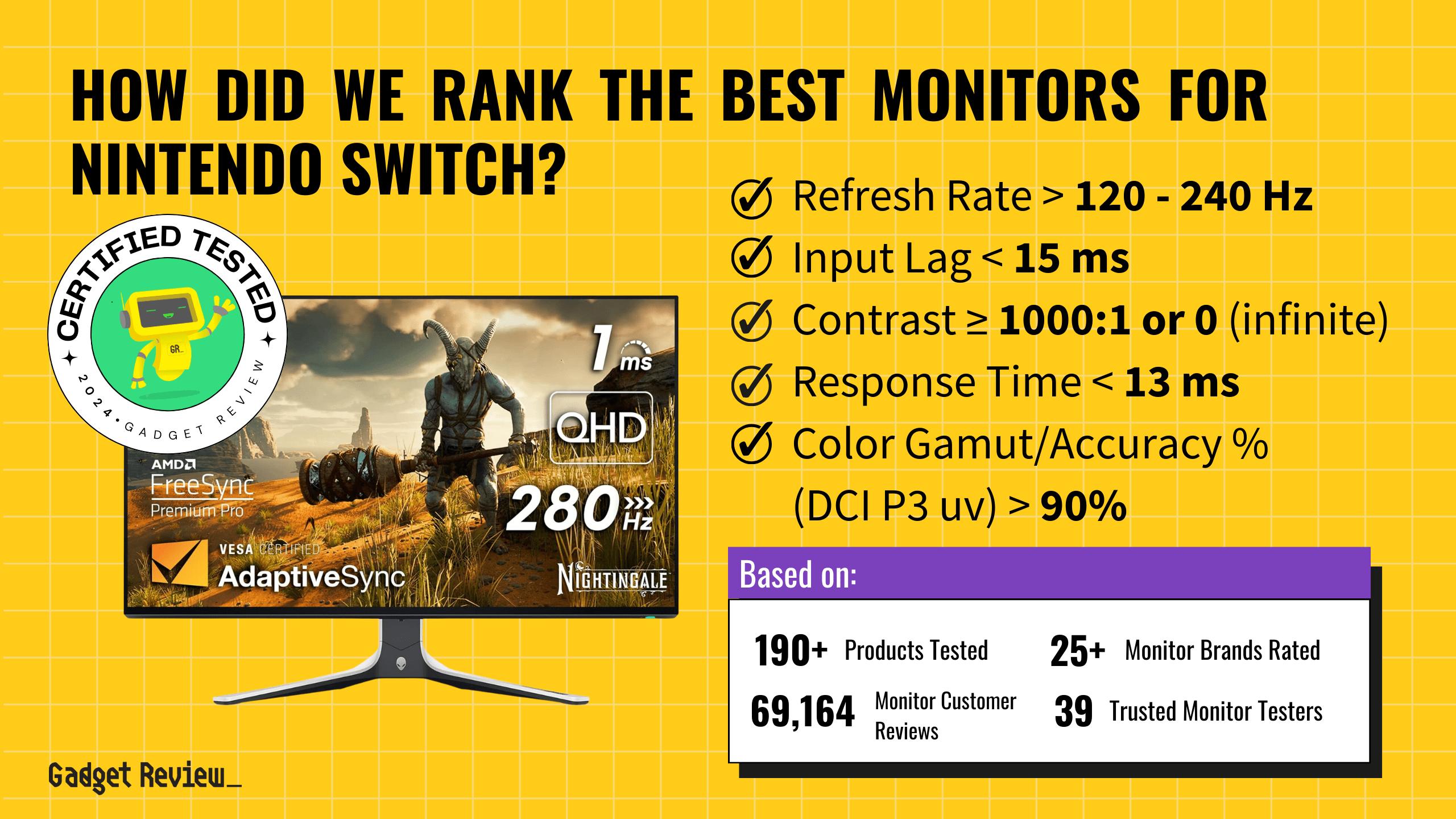 best monitor for nintendo switch guide that shows the top best gaming monitor model