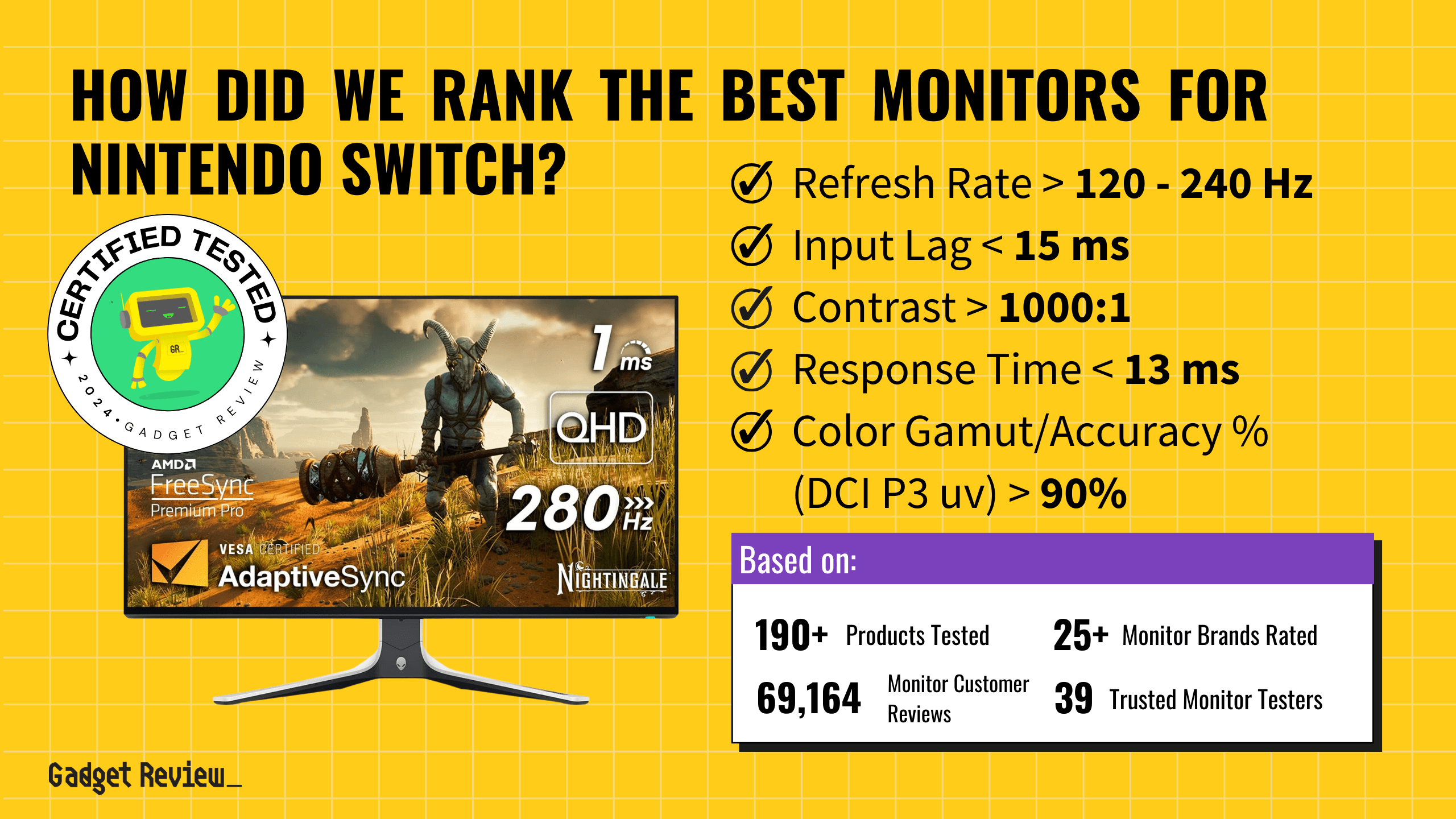 5 of the Best Monitors for Nintendo Switch in 2024