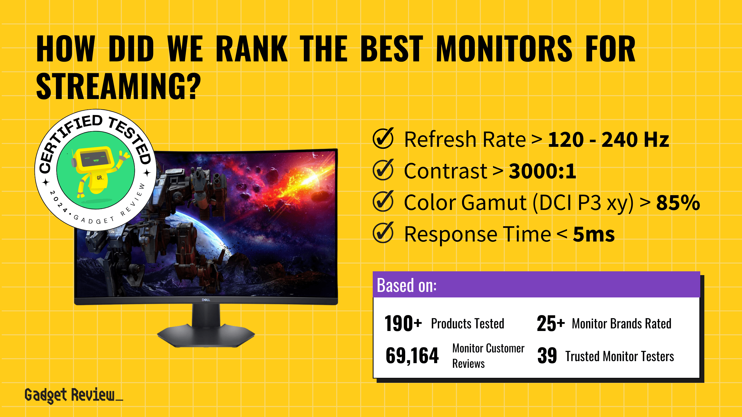 best monitor for streaming guide that shows the top best computer monitor model