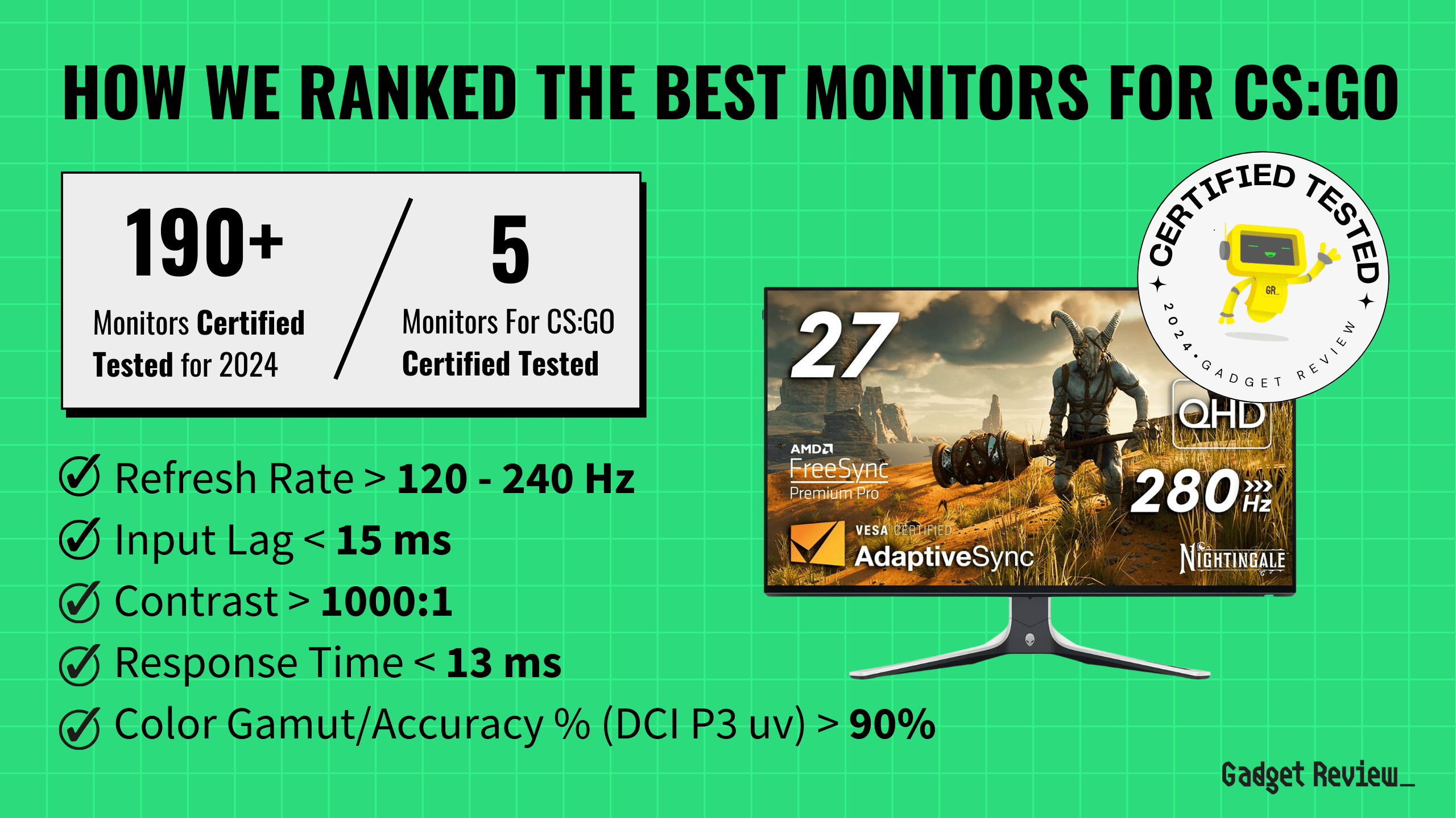 best monitors for csgo guide that shows the top best gaming monitor model