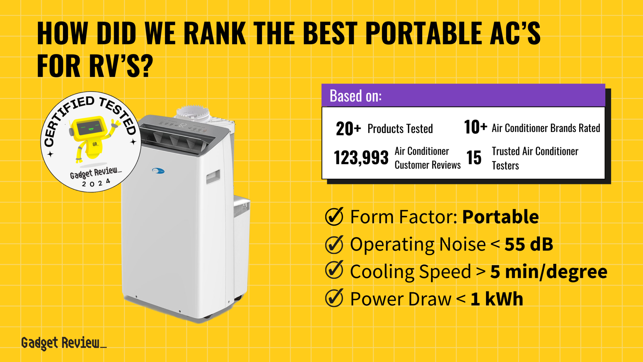 What Does P1 Mean On AC? P1 Error Code Meaning on A/C