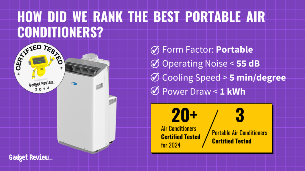 How To Set Timer On Air Conditioner | A Simple Guide - Portable Air Conditioner Timer Features
