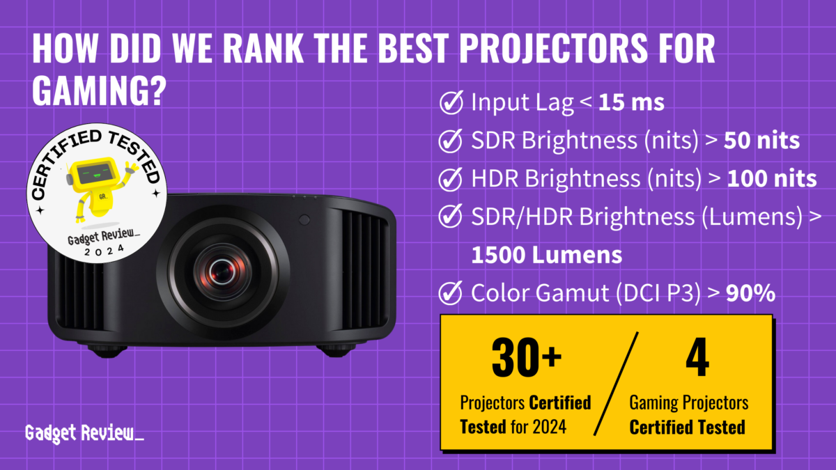 Smartboard Vs Interactive Projector | Which is Better?