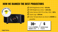 How To Set Up A Projector | A Step-By-Step Guide