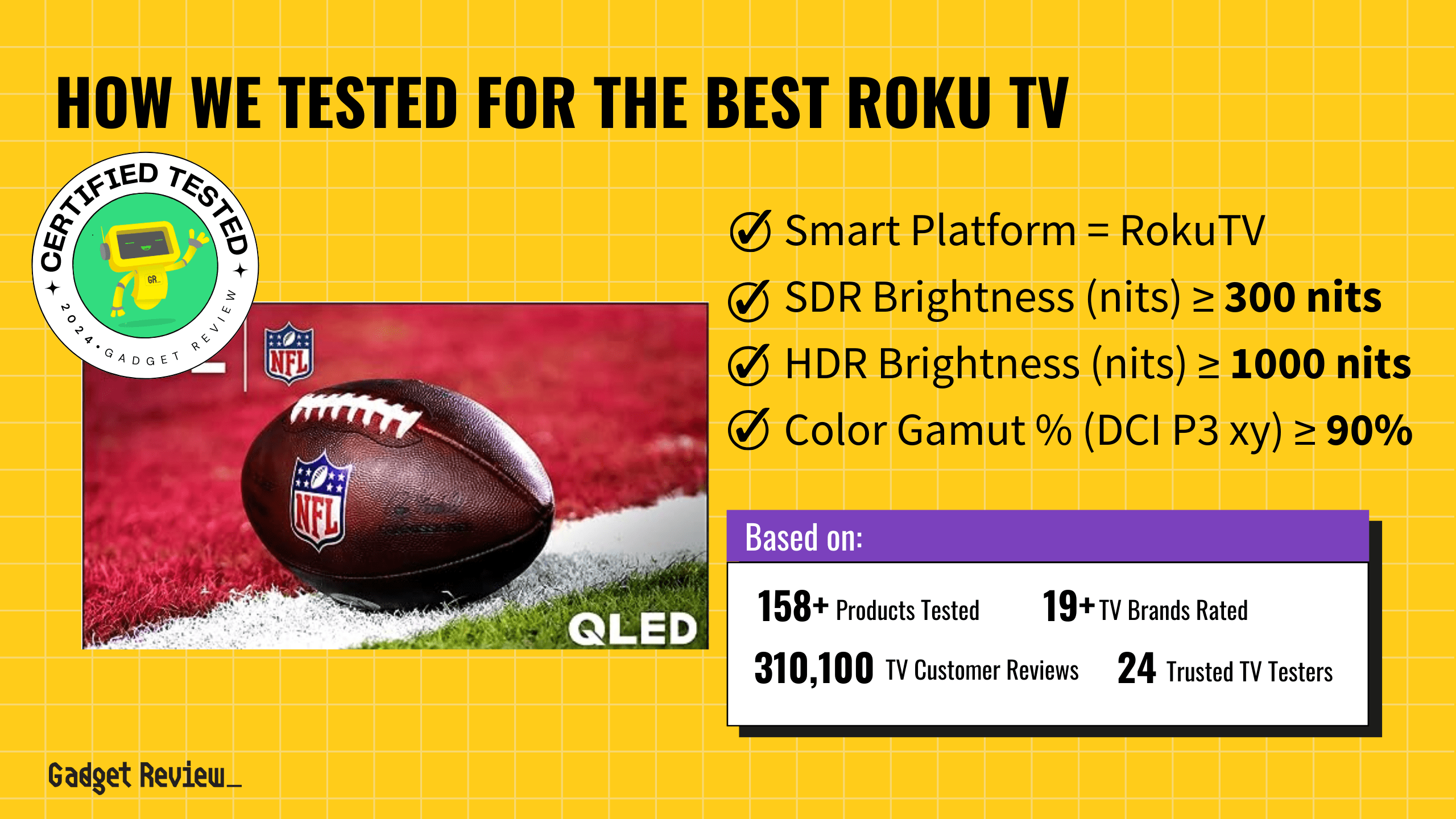 The 2 Best Roku TVs in 2024