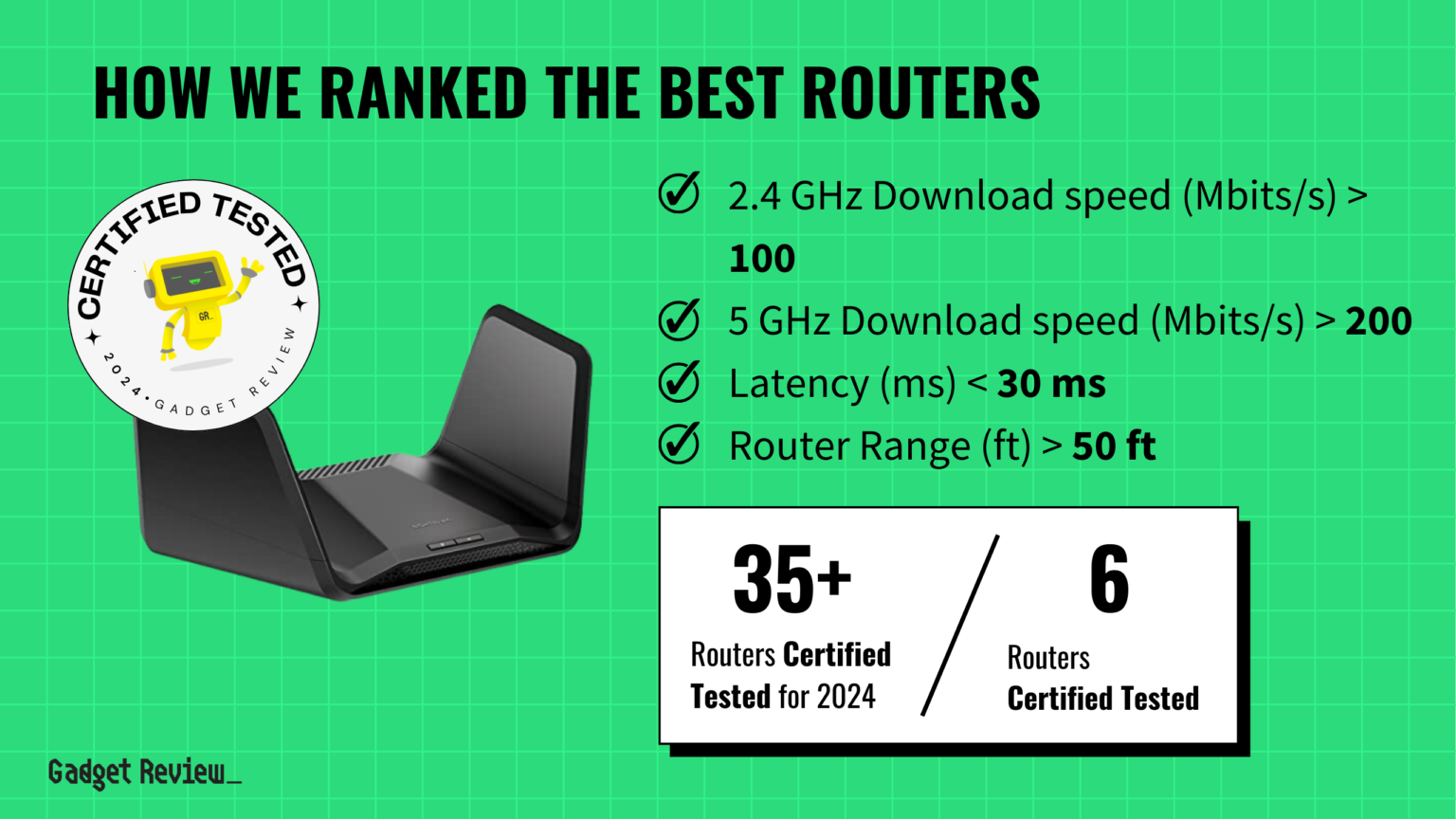 Best TPLink Router 2025 TopRated Routers from TPLink