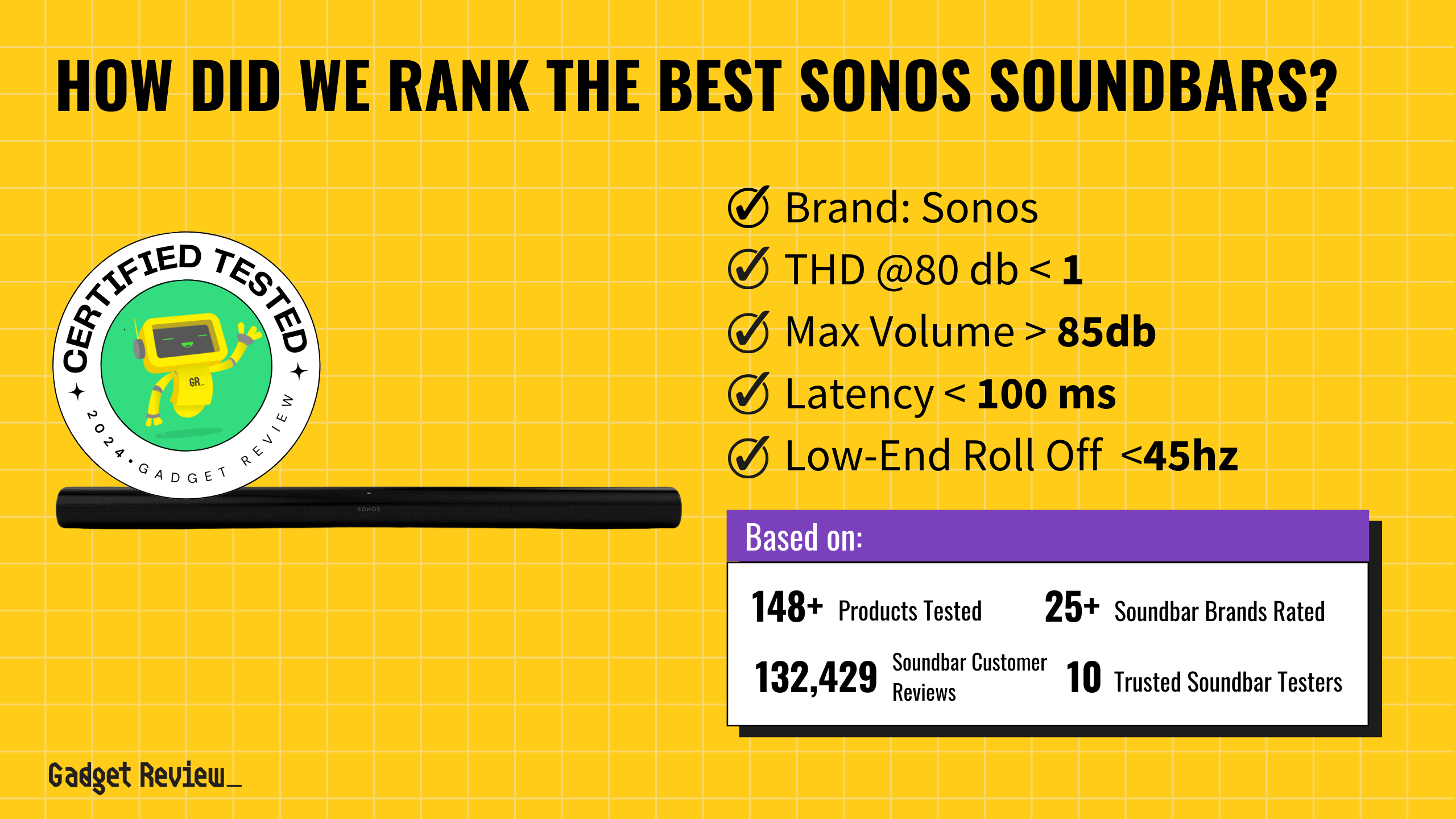 3 of the Best Sonos Soundbars in 2024