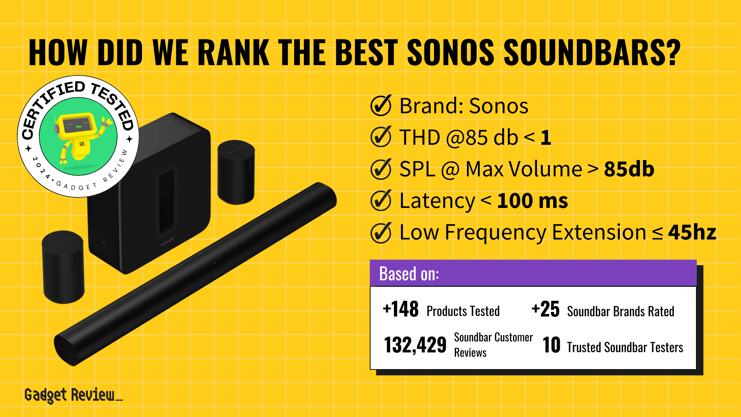 best sonos soundbar guide that shows the top best soundbar model
