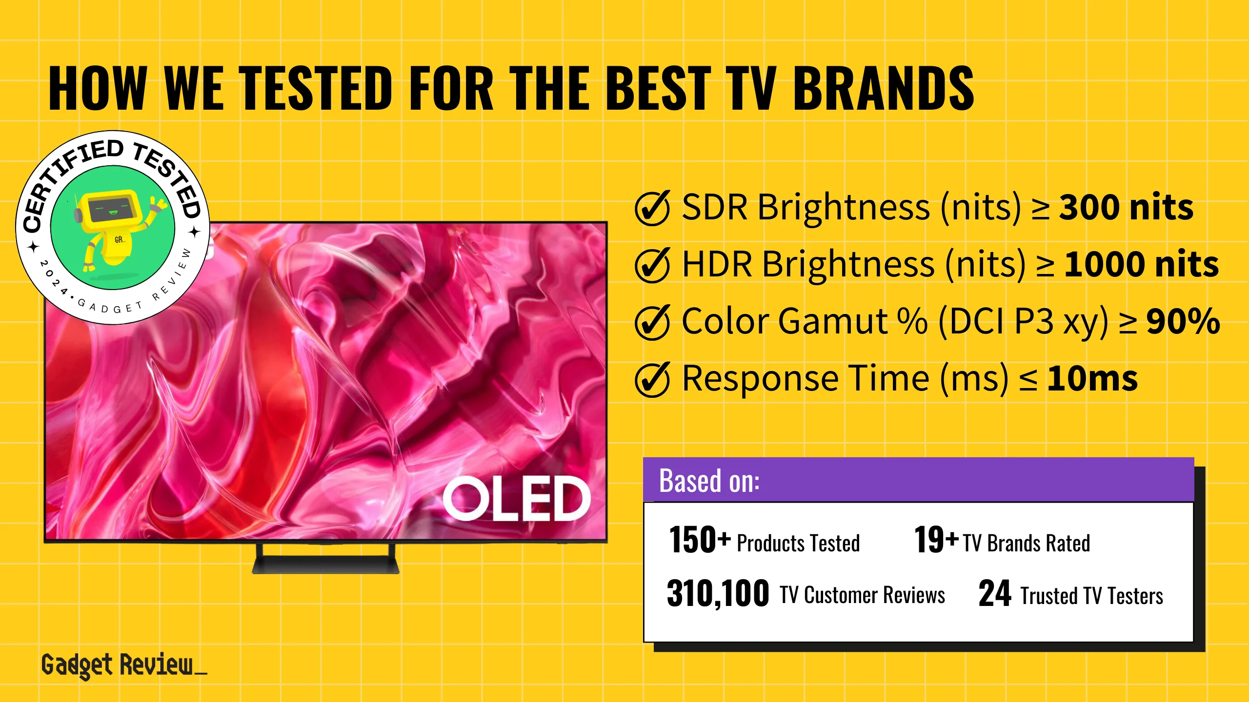best tv brands guide that shows the top best tv model