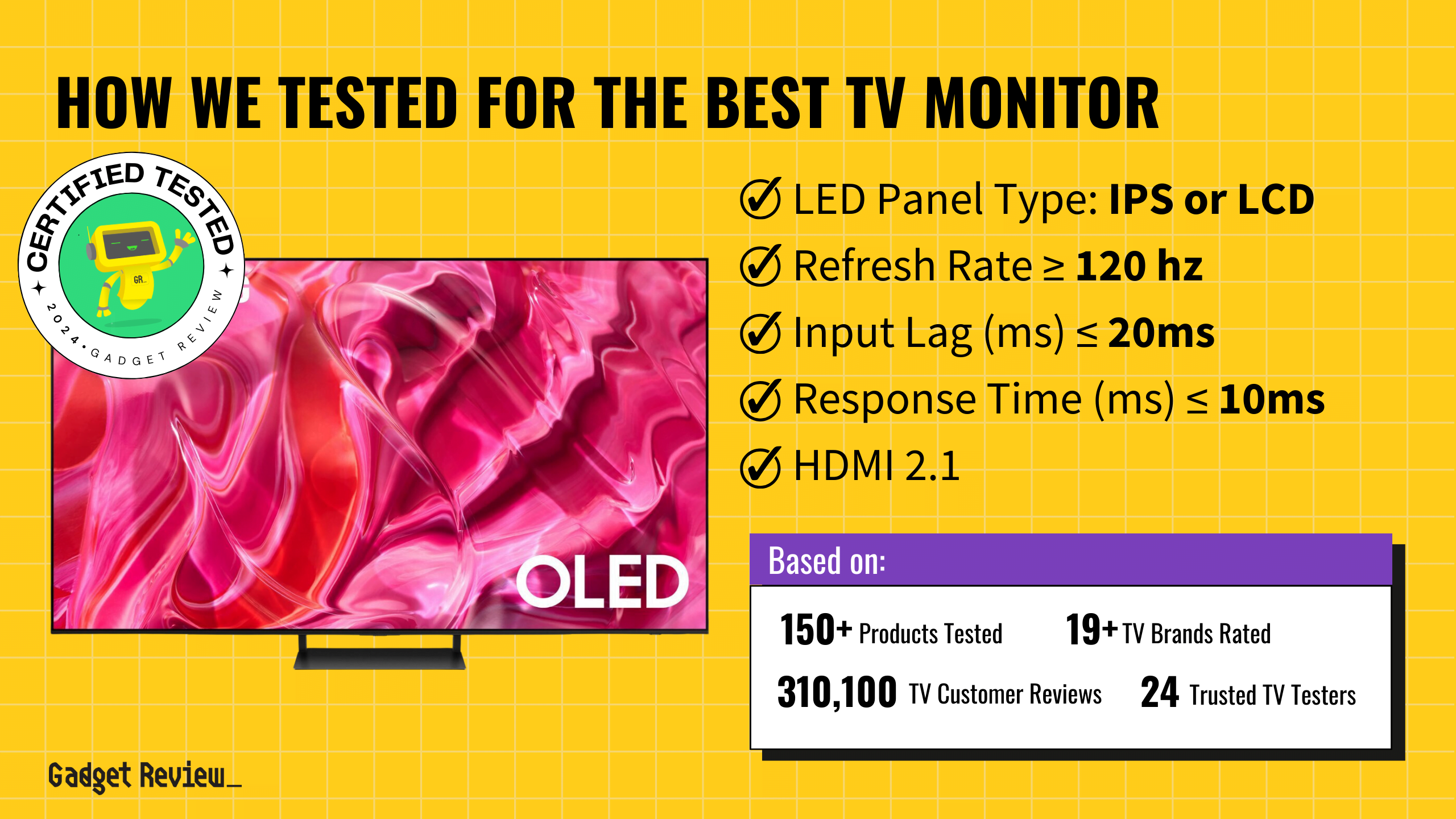 4 Top TV Monitors of 2024 Ranked