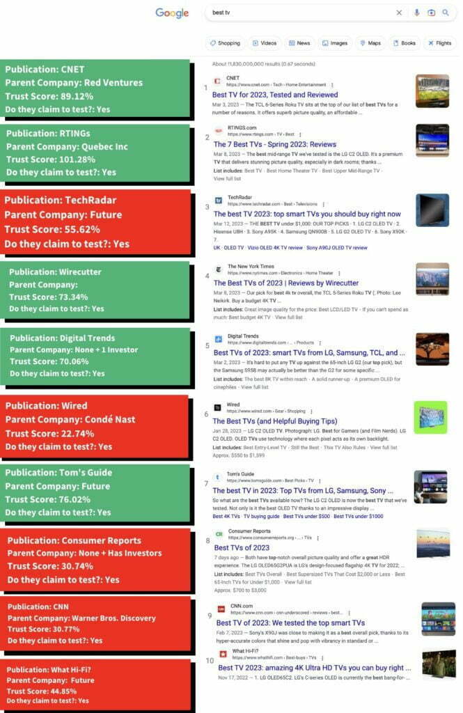 TV Trust List (resource space test) 51 best tv serp