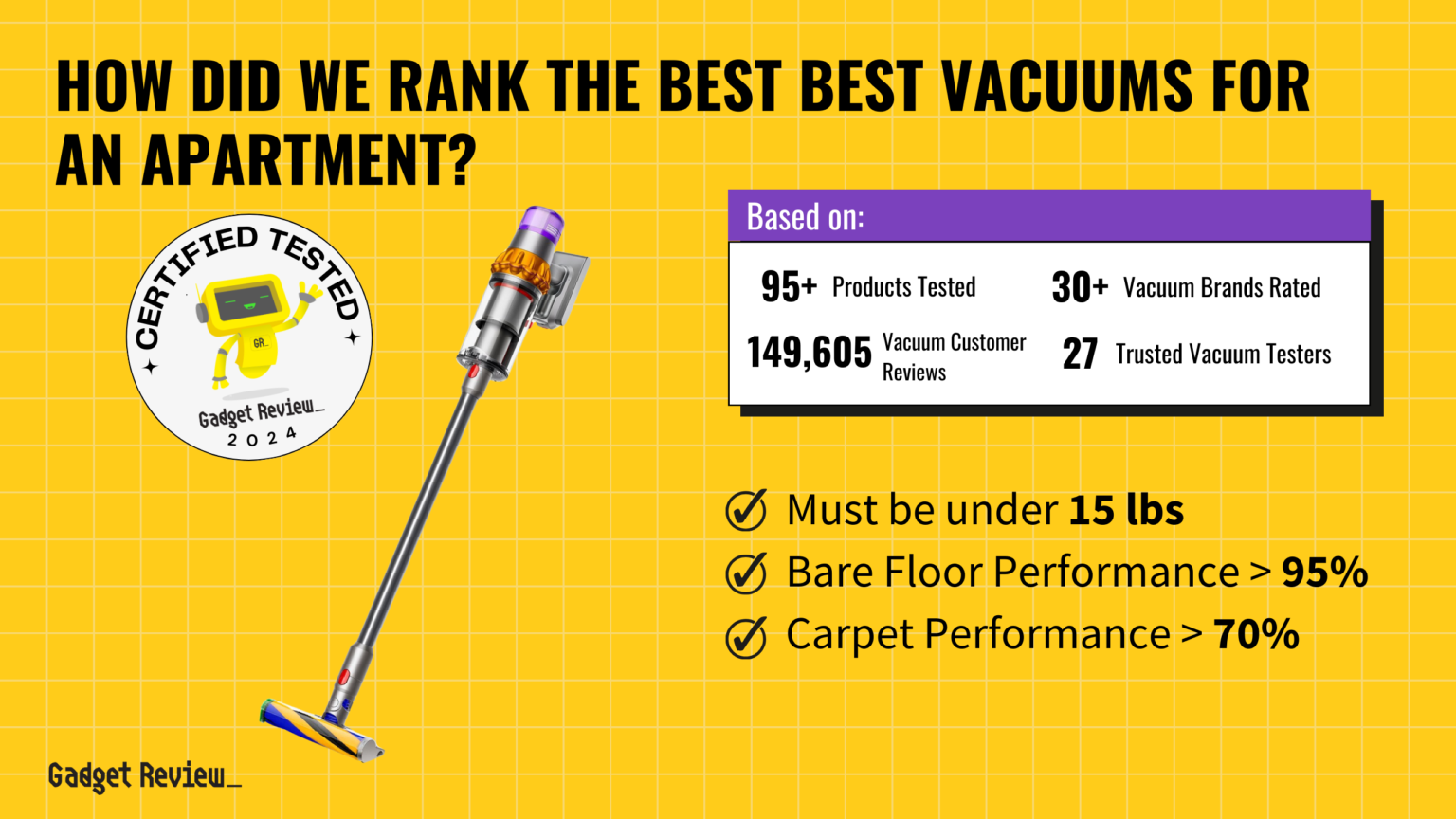 Best Vacuum for Apartment 2024 Top Condo Vacuum Cleaners