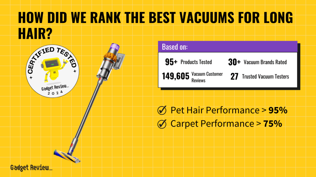 Best Vacuum for Long Hair 2024 Top Vacuums for Human Hair