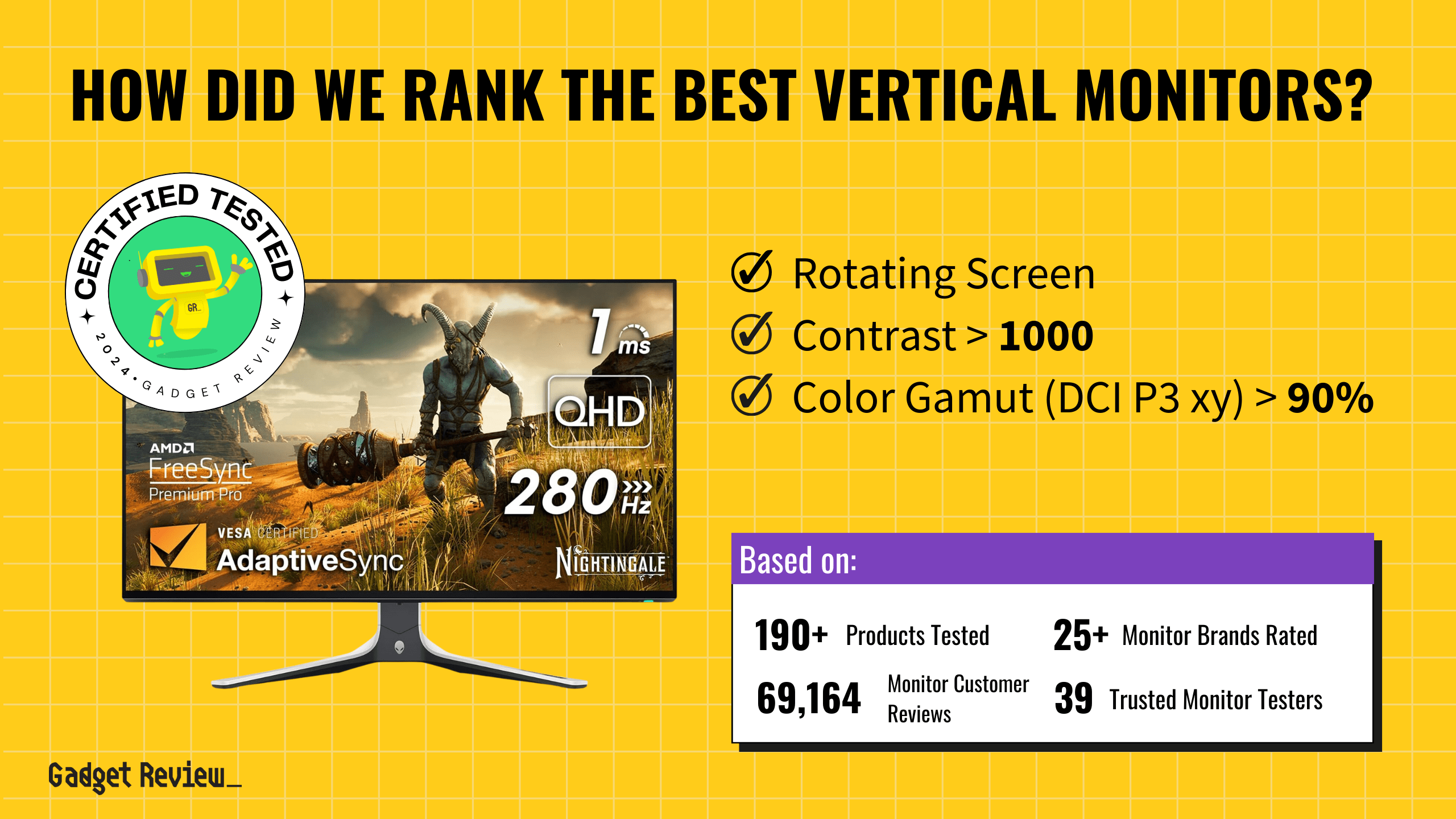 best vertical monitor guide that shows the top best computer monitor model