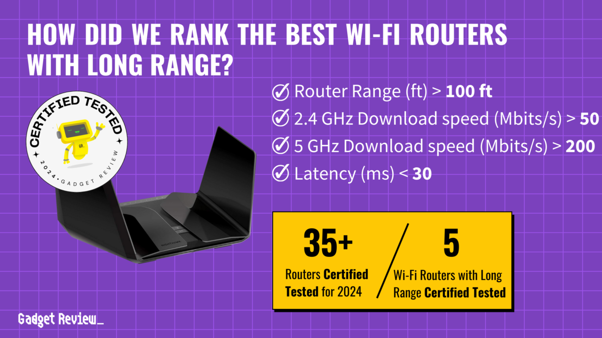Best WiFi Router for Long Range 2025 Top Extended Routers