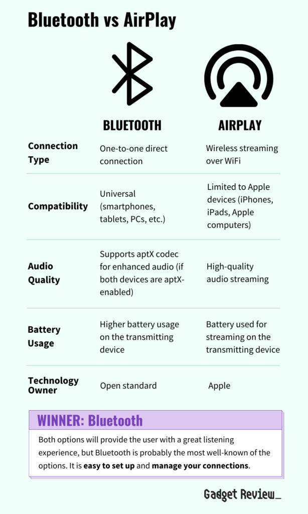 best wireless speakers