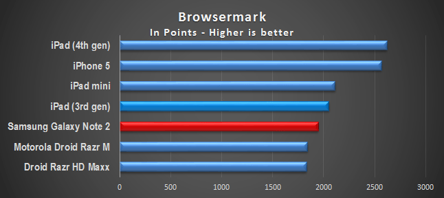 browsermark 2