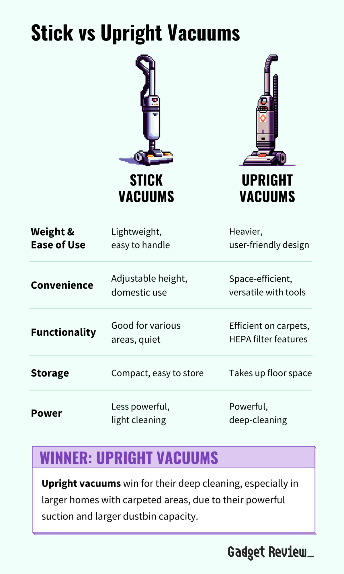 Stick Vacuum Vs Upright Vacuum Compared Know The Differences Before