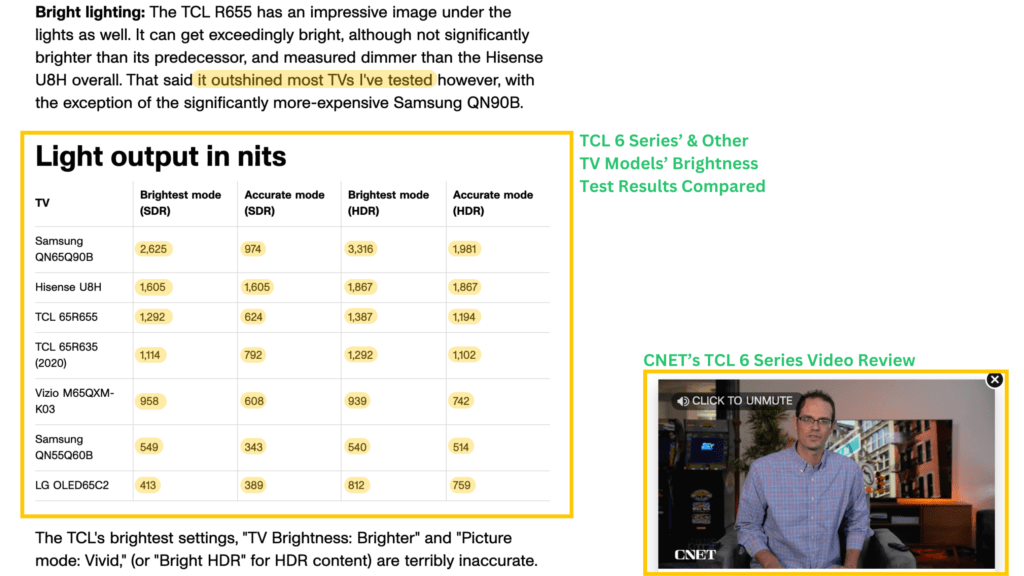 cnet tv test results table