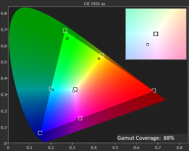 Example image of color gamut.
Evan Shepard, Gadget Review
