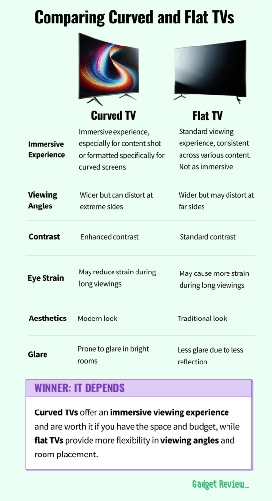 comparing-flat-and-curved-tvs