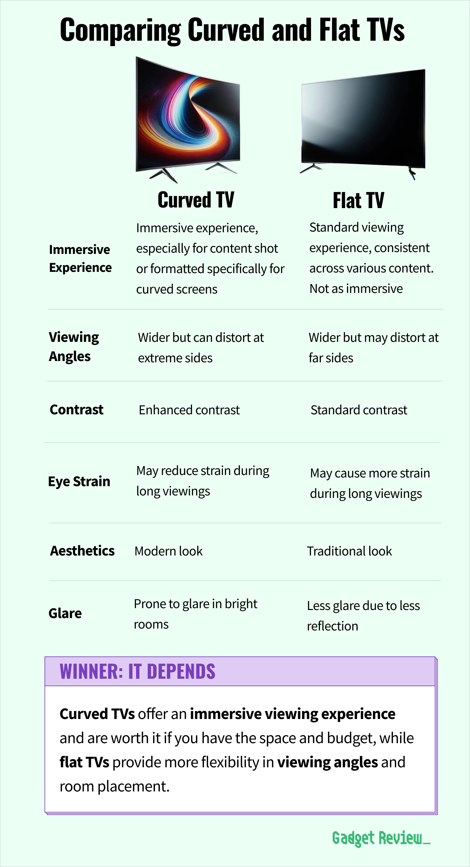 Curved TV vs Flat The Popular Flat or Curved Screen Debate
