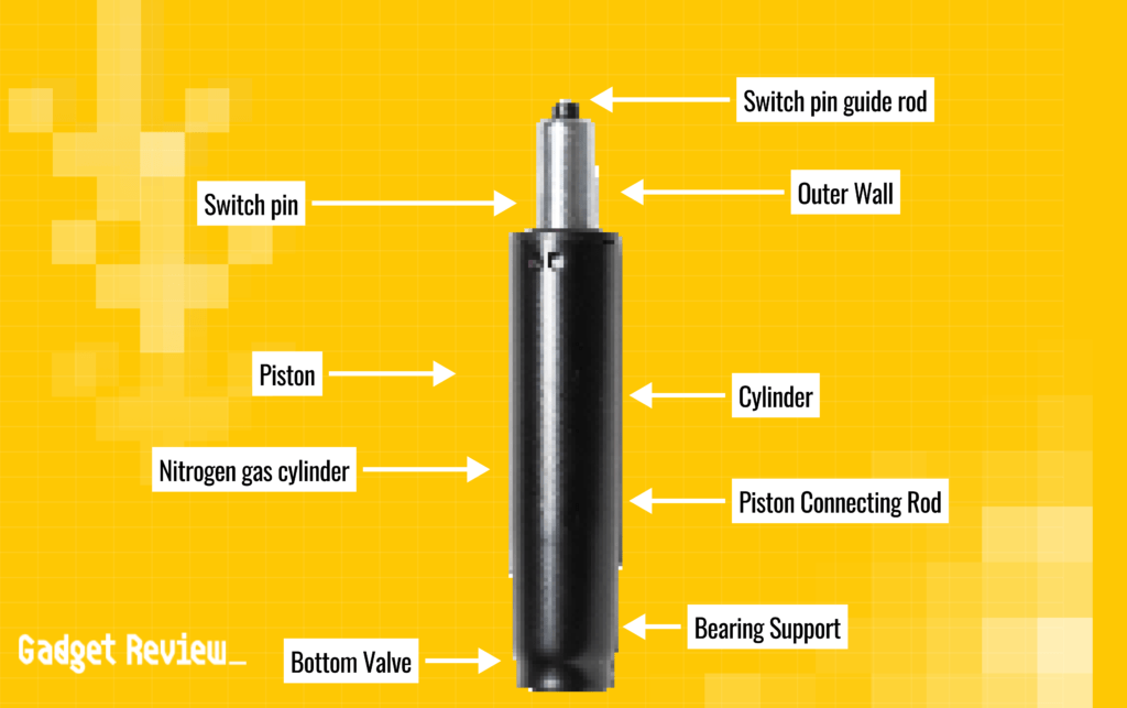 A pneumatic cylinder, highlighting the parts that commonly fail and lead to sinking.