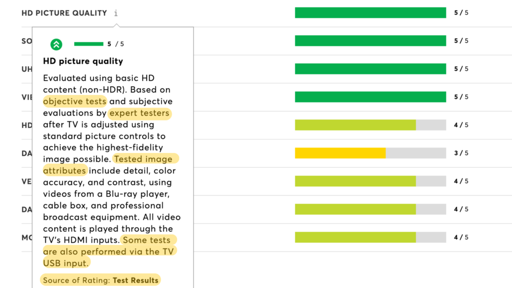 consumer reports test explanation screenshot