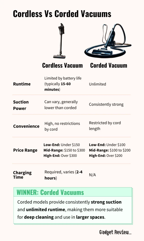 cordless vs corded vacuums table