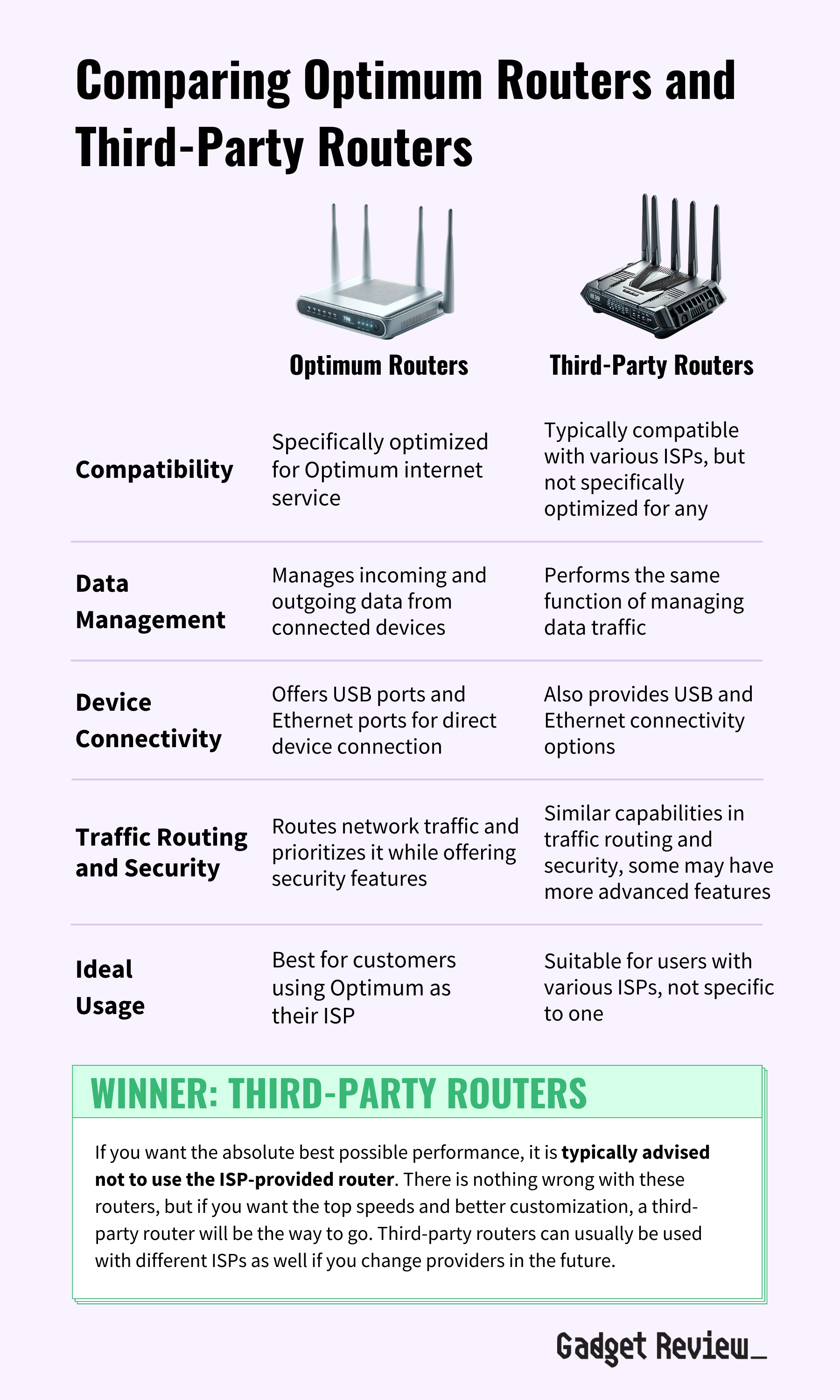 Best Router for Optimum TopRated Optimum Routers