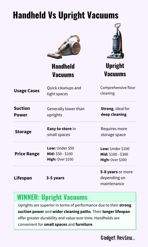 Best Lightweight Vacuum Top Light Vacuum Cleaners to Carry