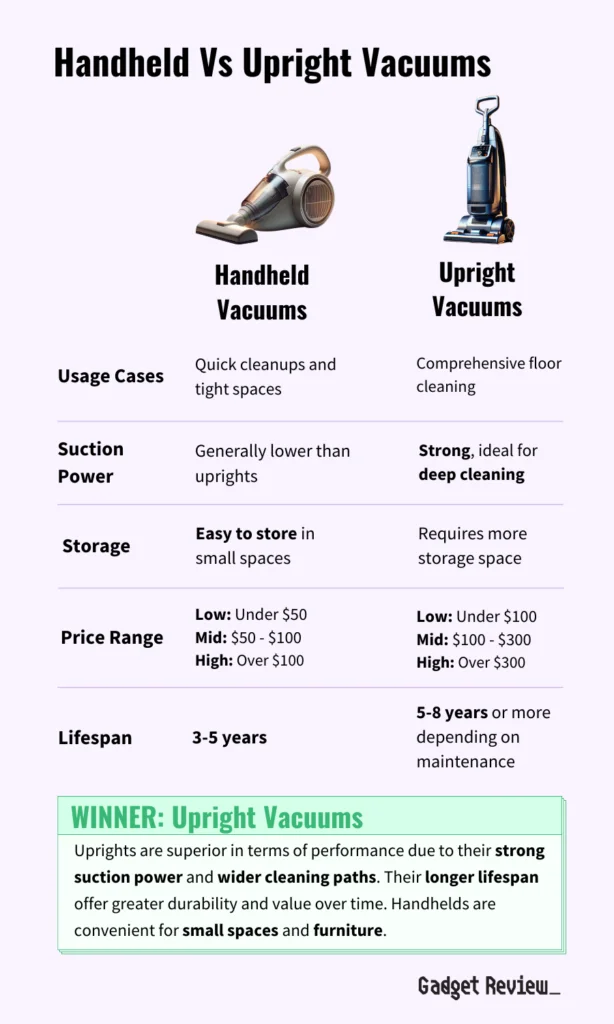 handheld vs upright vacuums table