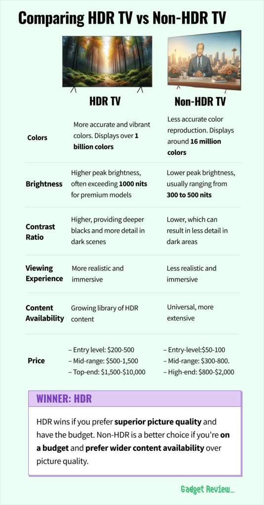 hdr vs non hdr tvs guide