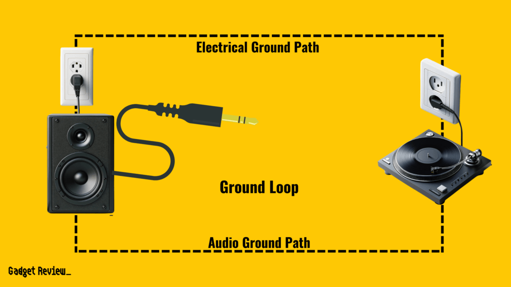 how a ground loop works