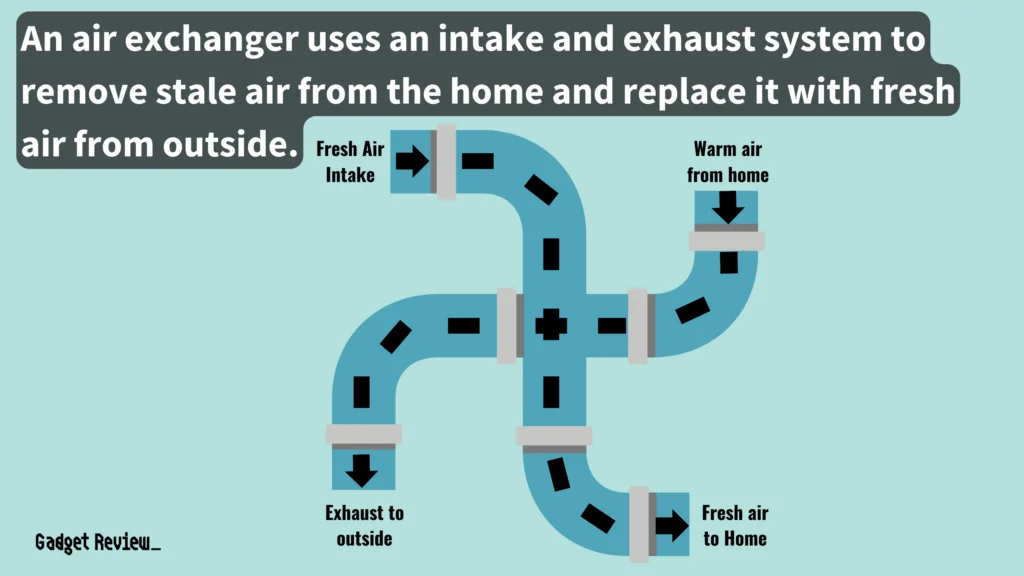 Graphics on how an air exchanger work ?