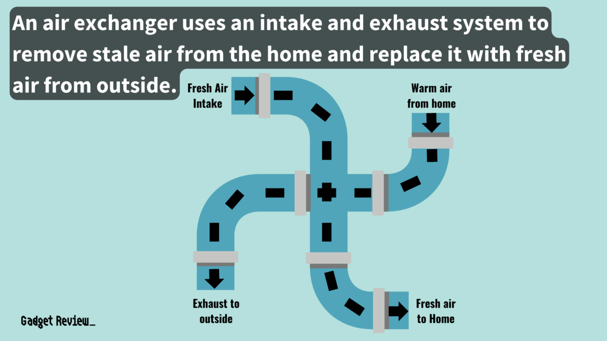 AC Air Exchanger Air Conditioner Exchanger Explained