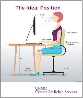 Learn how to sit in an office chair.|Sitting at desk chair properly|Classic posture chart for office chairs|Back pain from poor office chair posture|Sitting at desk and craning neck.|Meeting Chairs and materials|Lying in Office Chair reclining