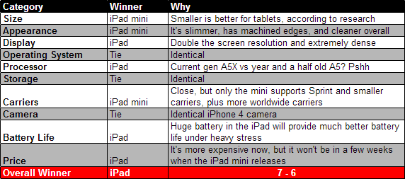 iPad mini comparison 1